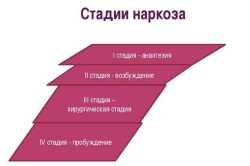 Стадии хирургического наркоза
