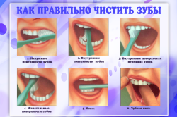Правила чистки зубов