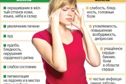 Симптомы при избытке и недостатке железа