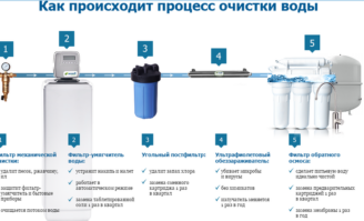 Какие воды подвергаются химической очистке